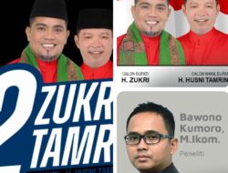Lembaga survei Indikator mengeluarkan survei elektabilitas jelang Pilkada Pelalawan 2024